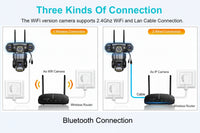 Diagram showing three types of connection for a camera system: wireless, wired, and Bluetooth.